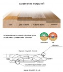 Салон «Parketti» - ул. Антоновича, 17 "Б"